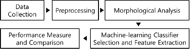 intent-classification-process